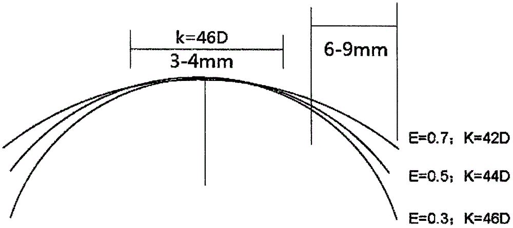 Multi-base arc corneal contact lens