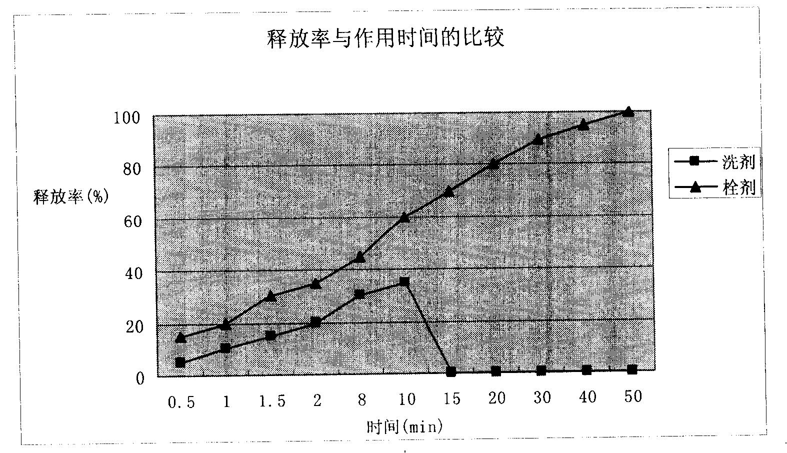 Suppository for treating hemorrhoid