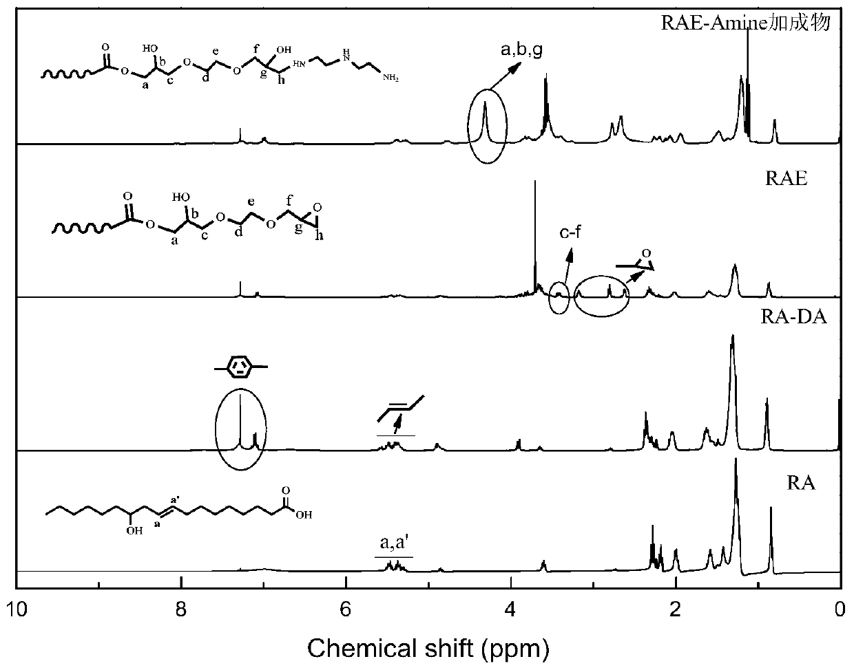 Castor oil sourced aqueous epoxy curing agent, and preparation method thereof