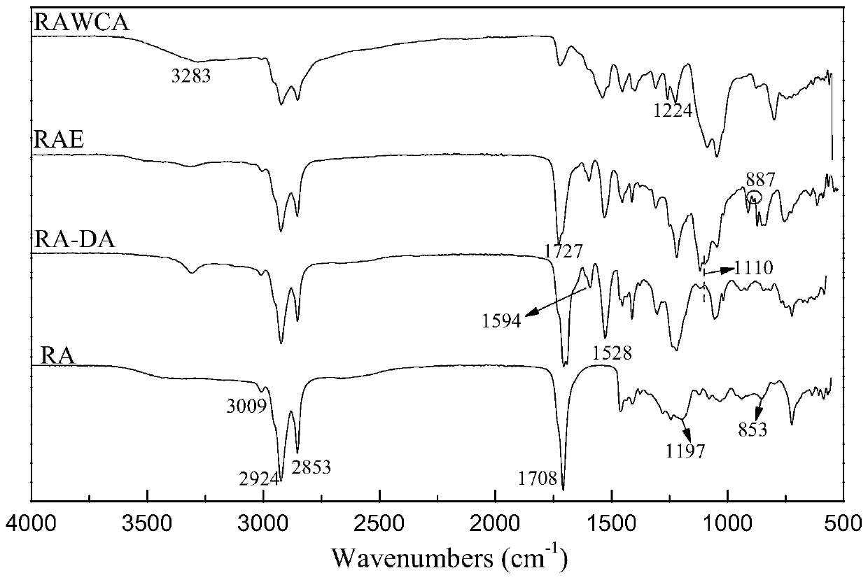 Castor oil sourced aqueous epoxy curing agent, and preparation method thereof