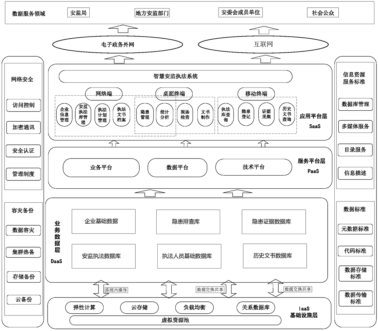 Intelligent and safe production supervision law enforcement system