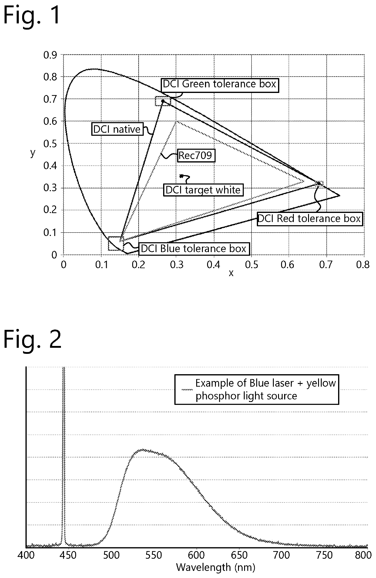 Control of color primaries and white point in a laser-phosphor projector