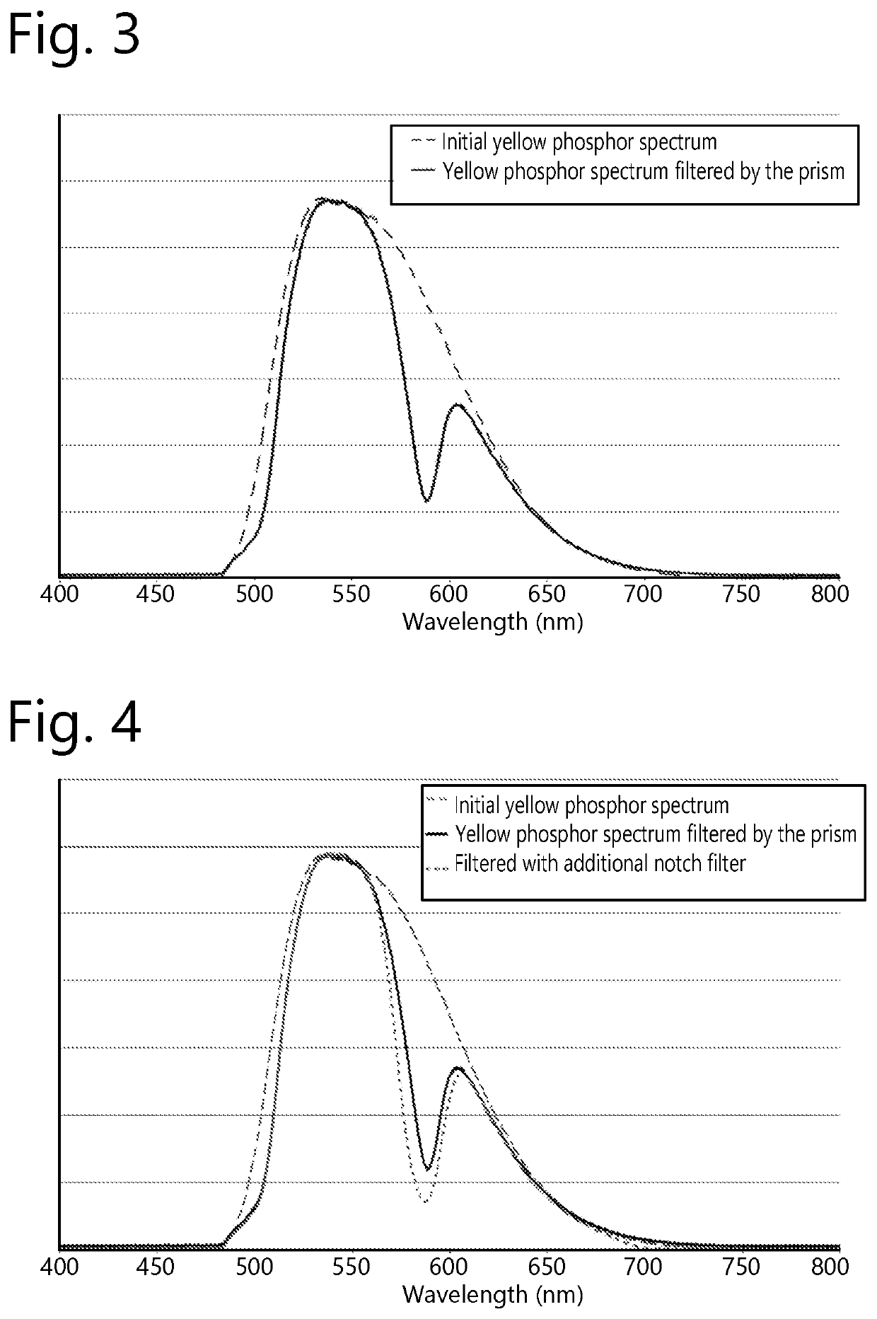 Control of color primaries and white point in a laser-phosphor projector