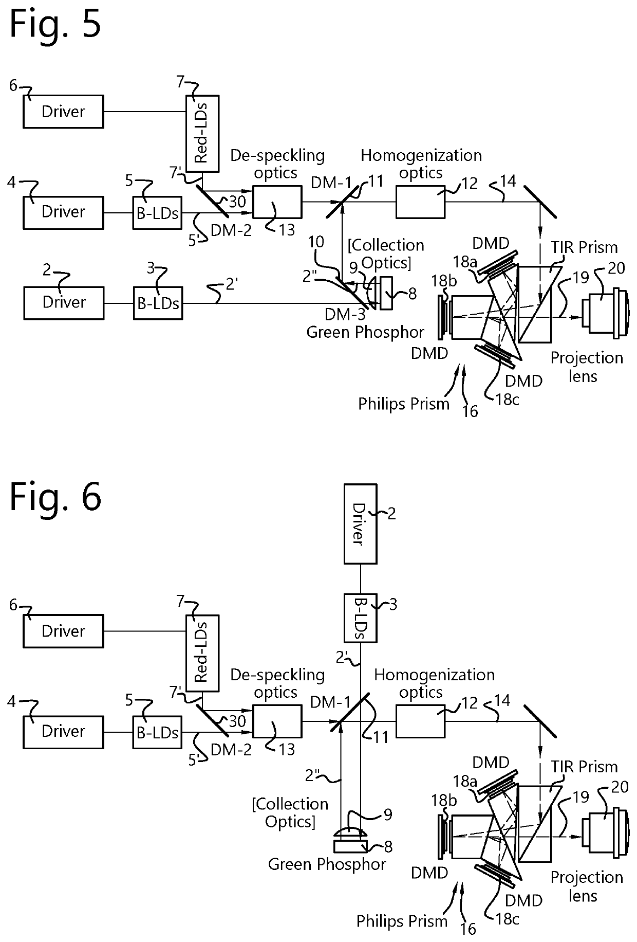 Control of color primaries and white point in a laser-phosphor projector