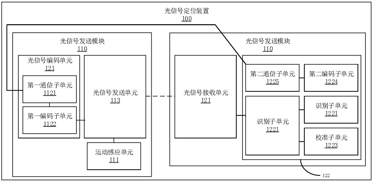 Optical signal positioning device, method and system