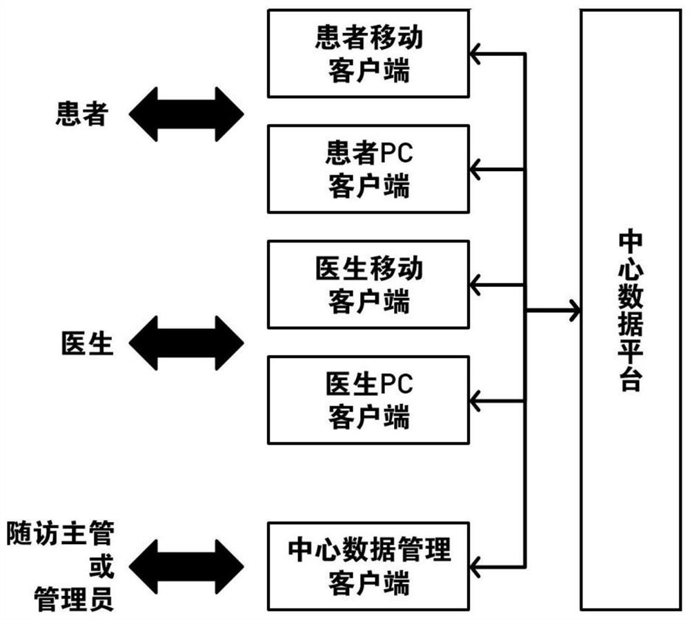 A network-based intelligent follow-up system for cardiovascular diseases