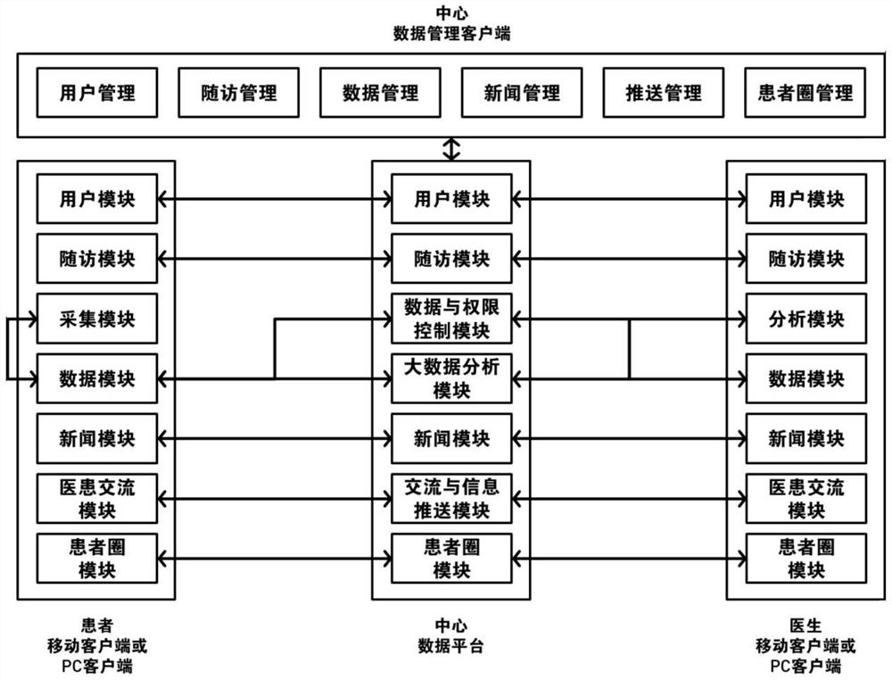 A network-based intelligent follow-up system for cardiovascular diseases