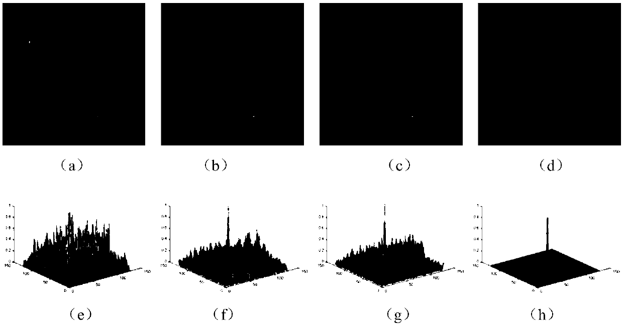 Local gradient trilateral-based multi-scale infrared weak and small target detection method for graph domain