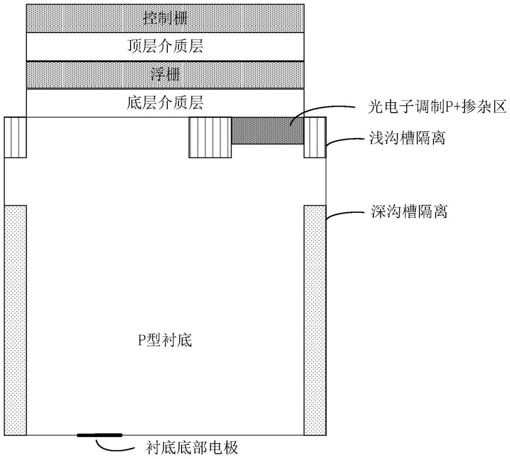 Photosensitive detector based on composite dielectric gate photoconduction and working method thereof