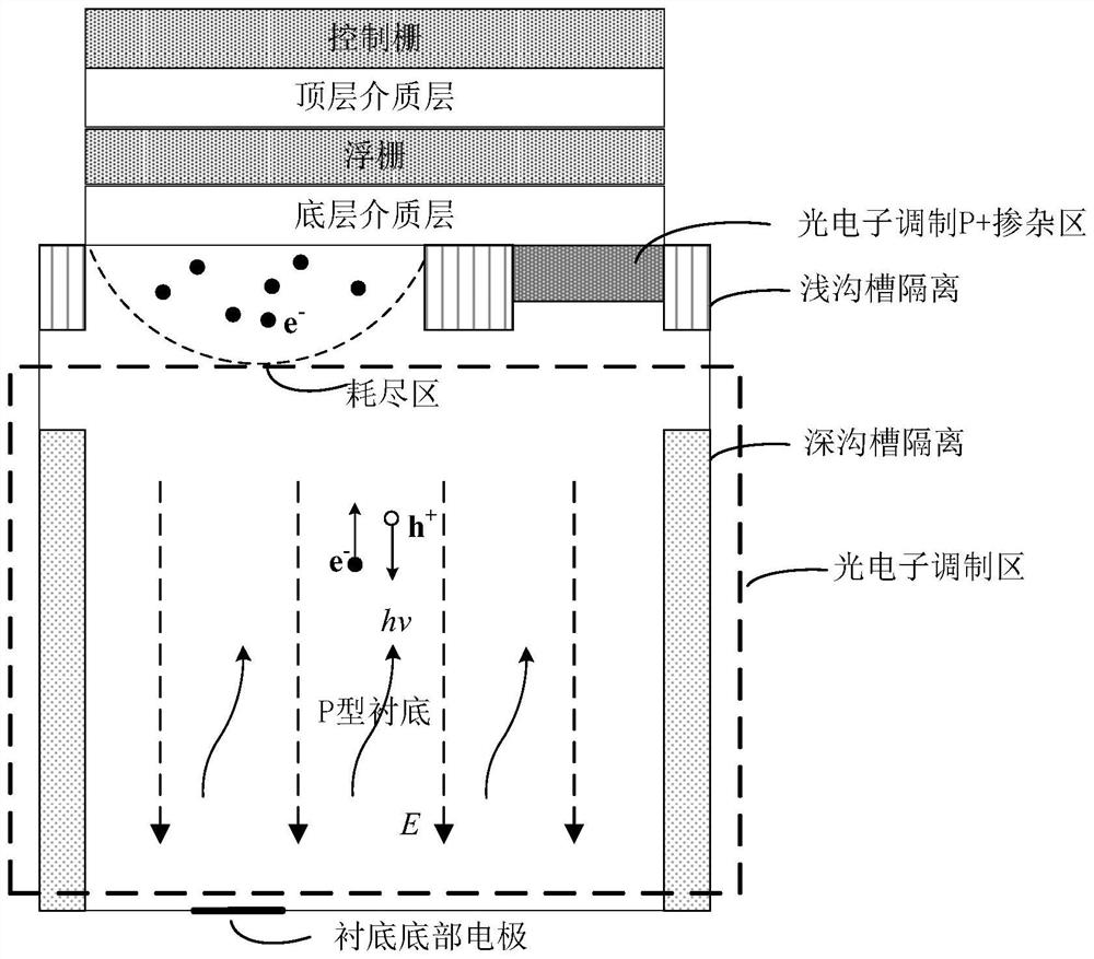 Photosensitive detector based on composite dielectric gate photoconduction and working method thereof