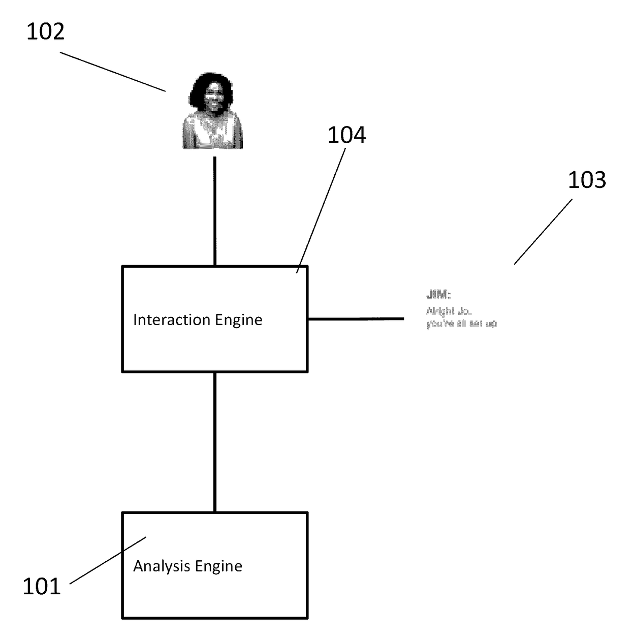 Stage-wise analysis of text-based interactions