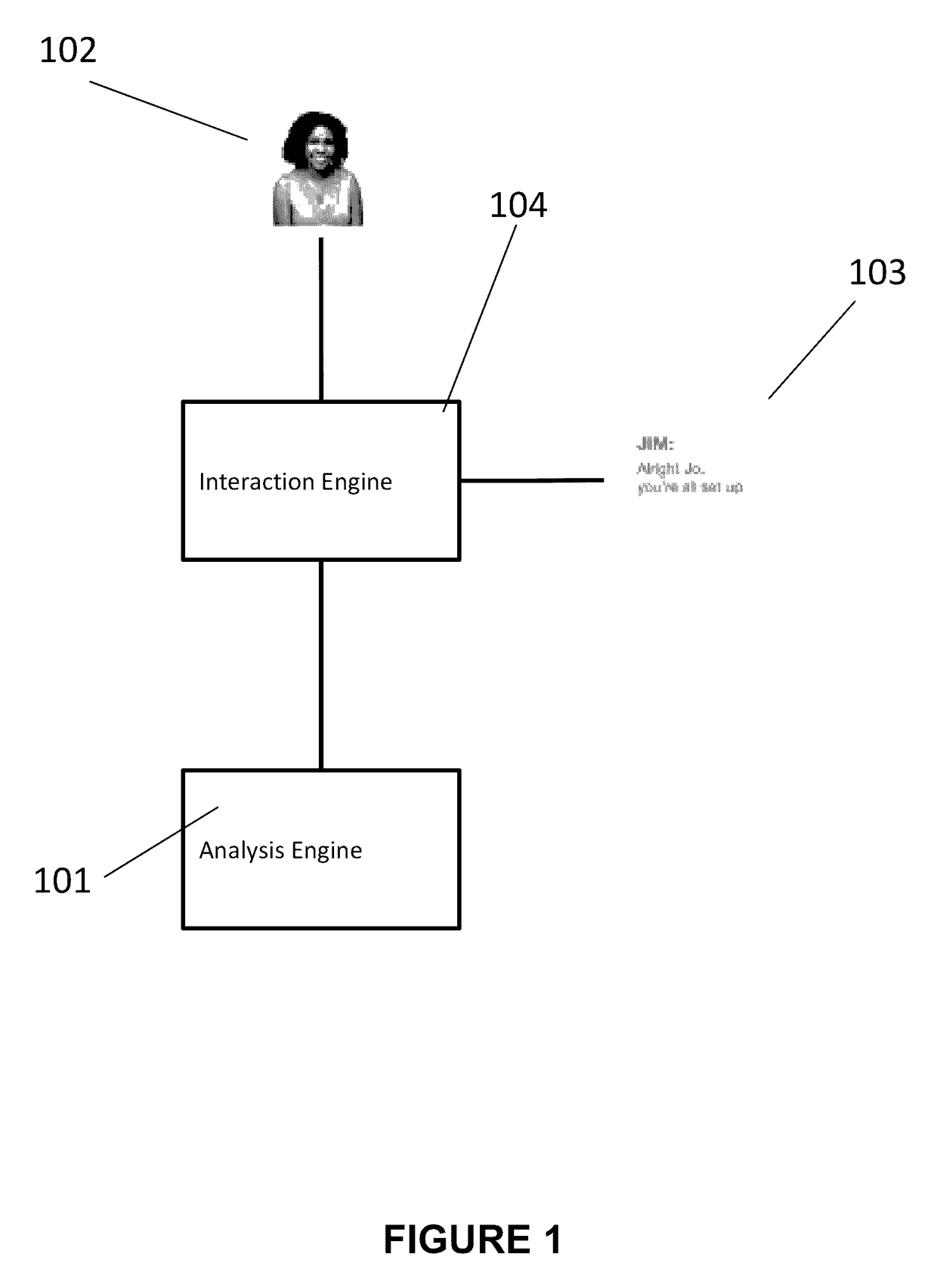 Stage-wise analysis of text-based interactions