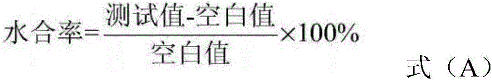 Skincare composition with anti-oxidation and anti-aging efficacies and preparation method of skincare composition