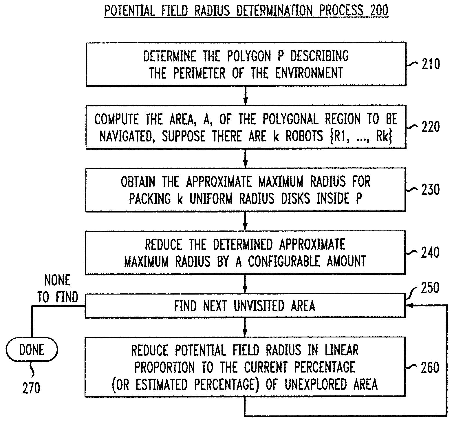 Discovery and monitoring of an environment using a plurality of robots