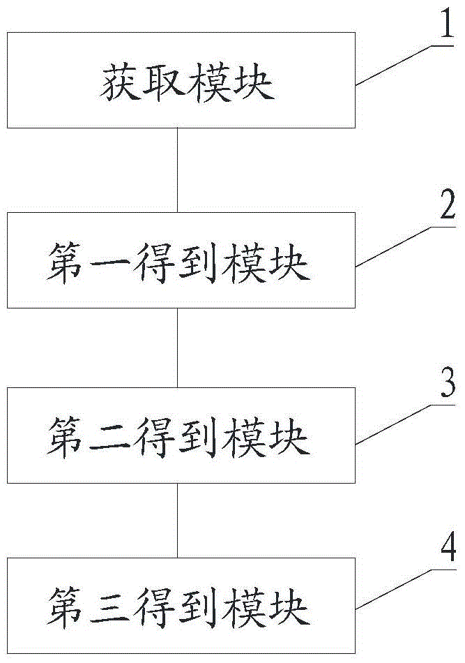 RSSI (Received Signal Strength Indication)-based filtering method and system