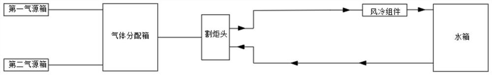 High-efficiency heat-dissipating plasma arc cutting system based on oxygen-enriched process