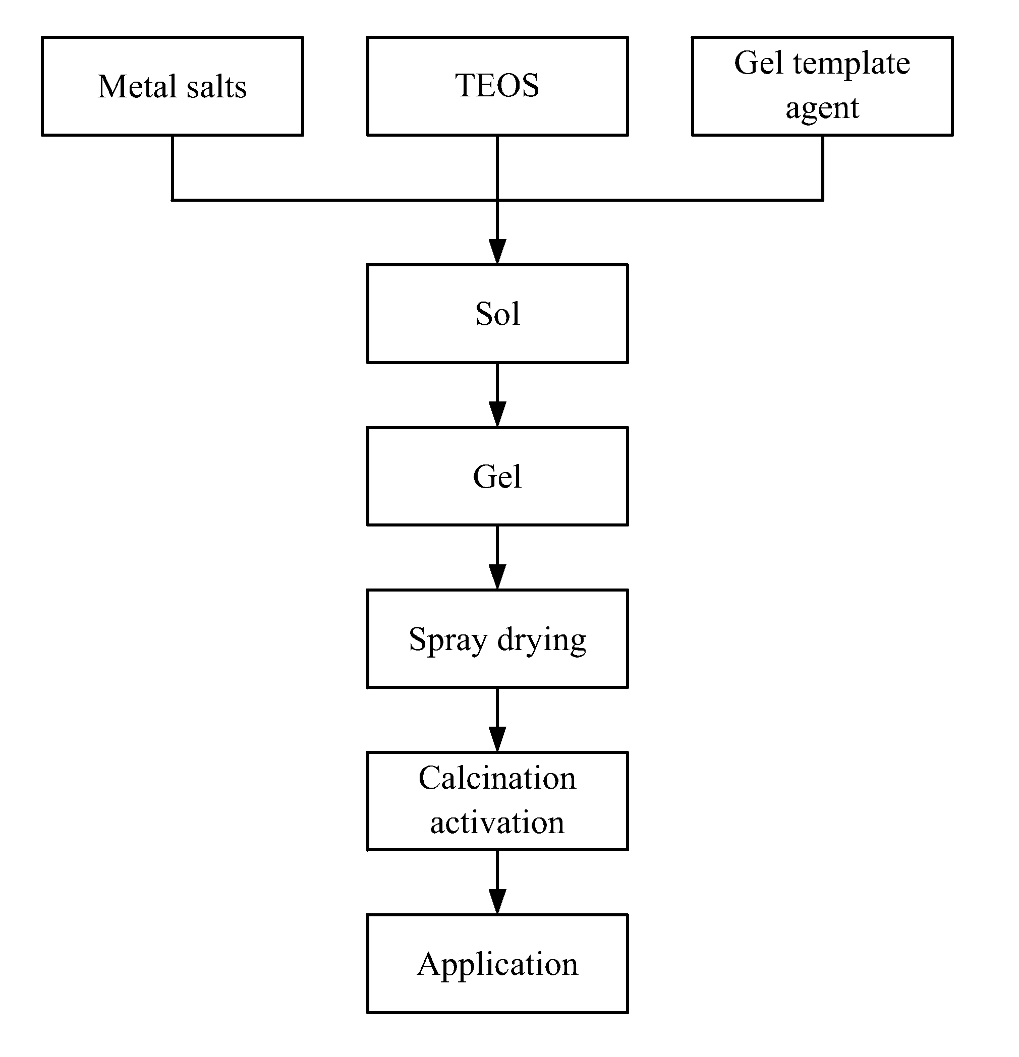 Cobalt-based NANO catalyst and preparation method thereof