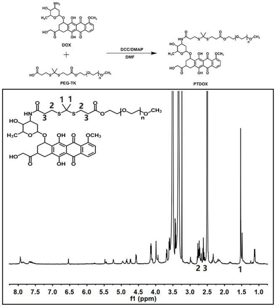 Oxidation response type nano-micelle, and preparation method and application thereof