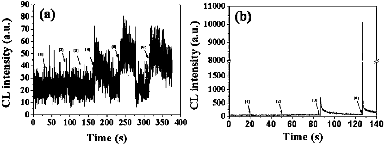 Cigarette tar extract with chemiluminescent properties and chemiluminescent system thereof