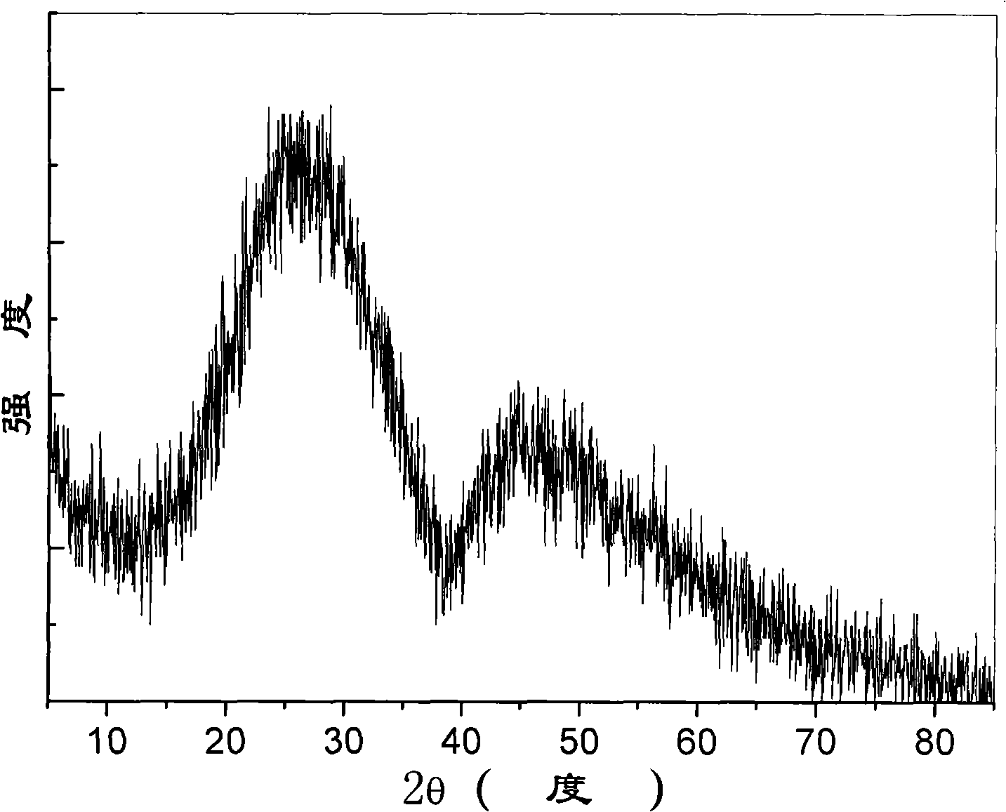 Photoluminescent transparent inorganic glass converted under far infrared quantum cutting and preparation method thereof