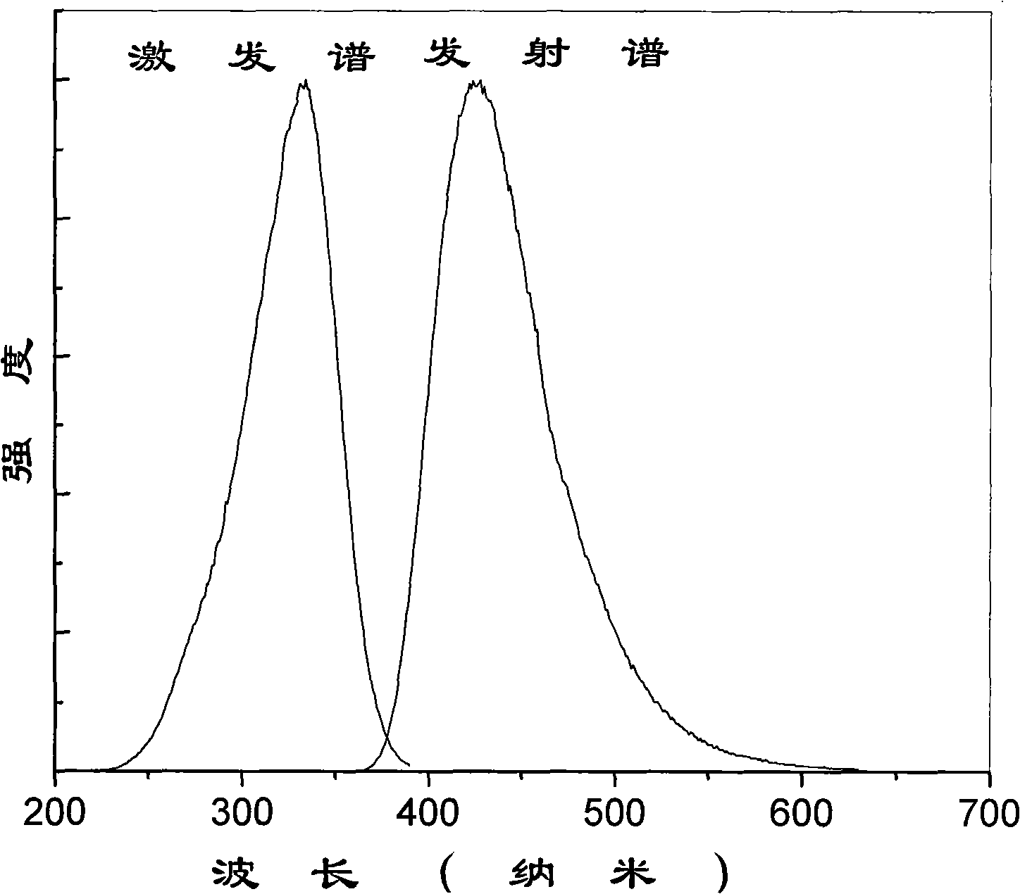 Photoluminescent transparent inorganic glass converted under far infrared quantum cutting and preparation method thereof