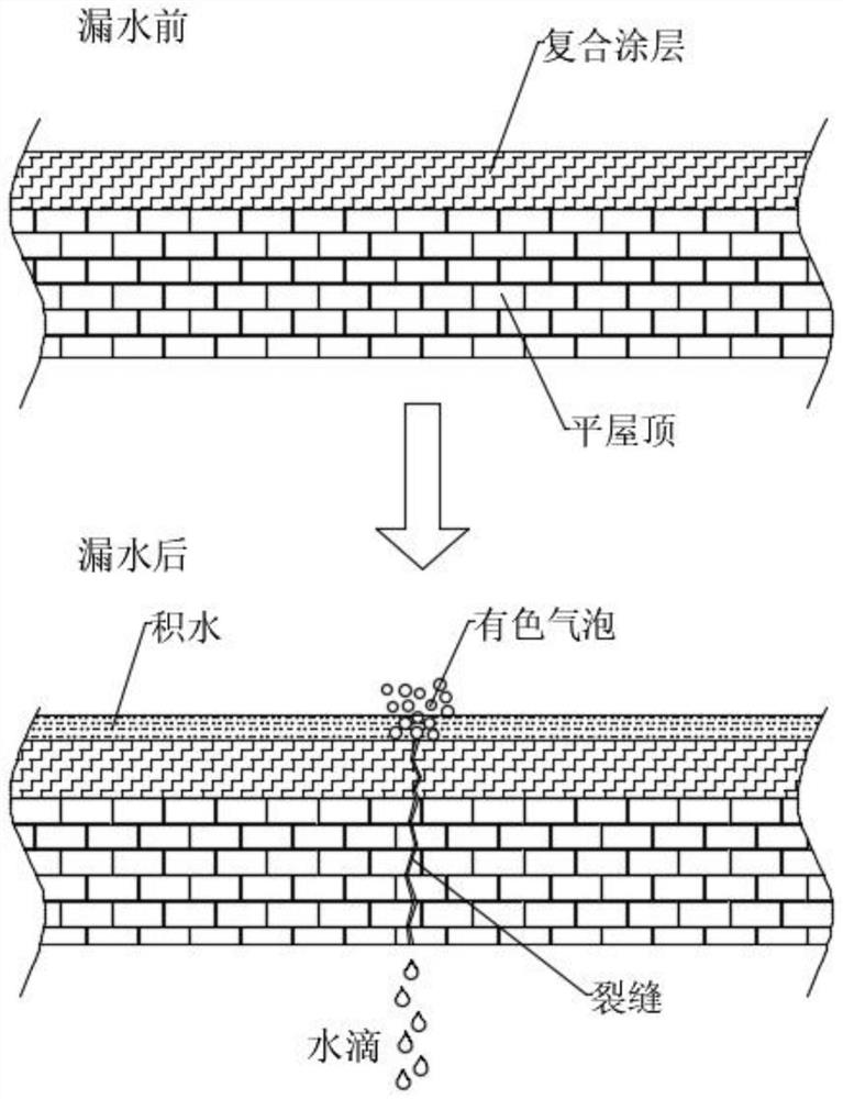 Water leakage manifestation type roof covering coating