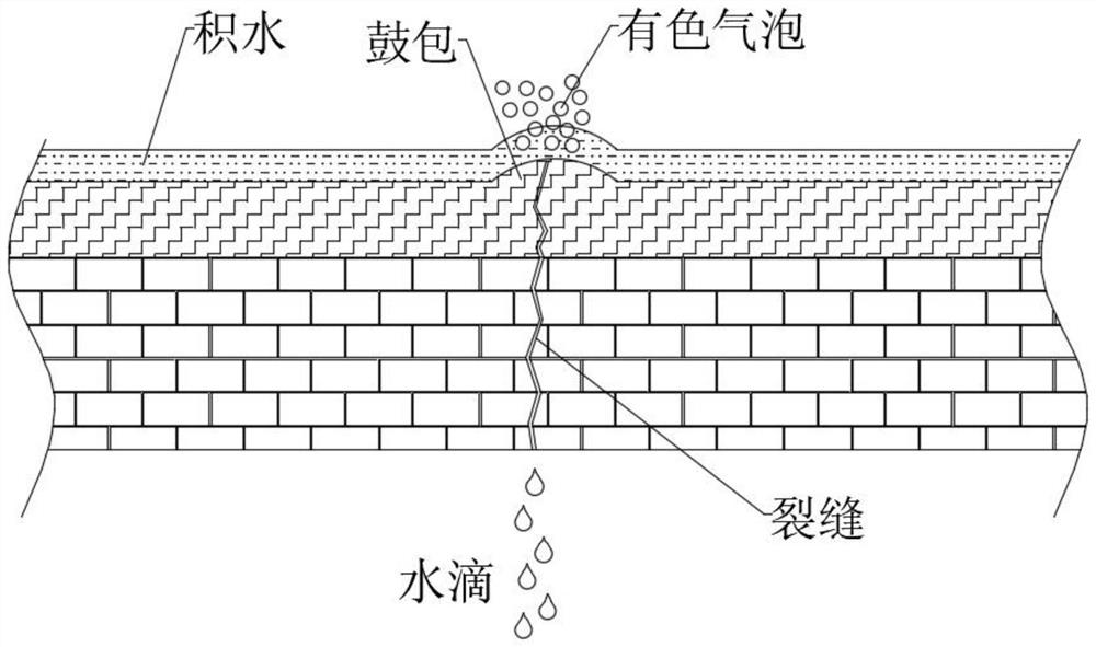 Water leakage manifestation type roof covering coating