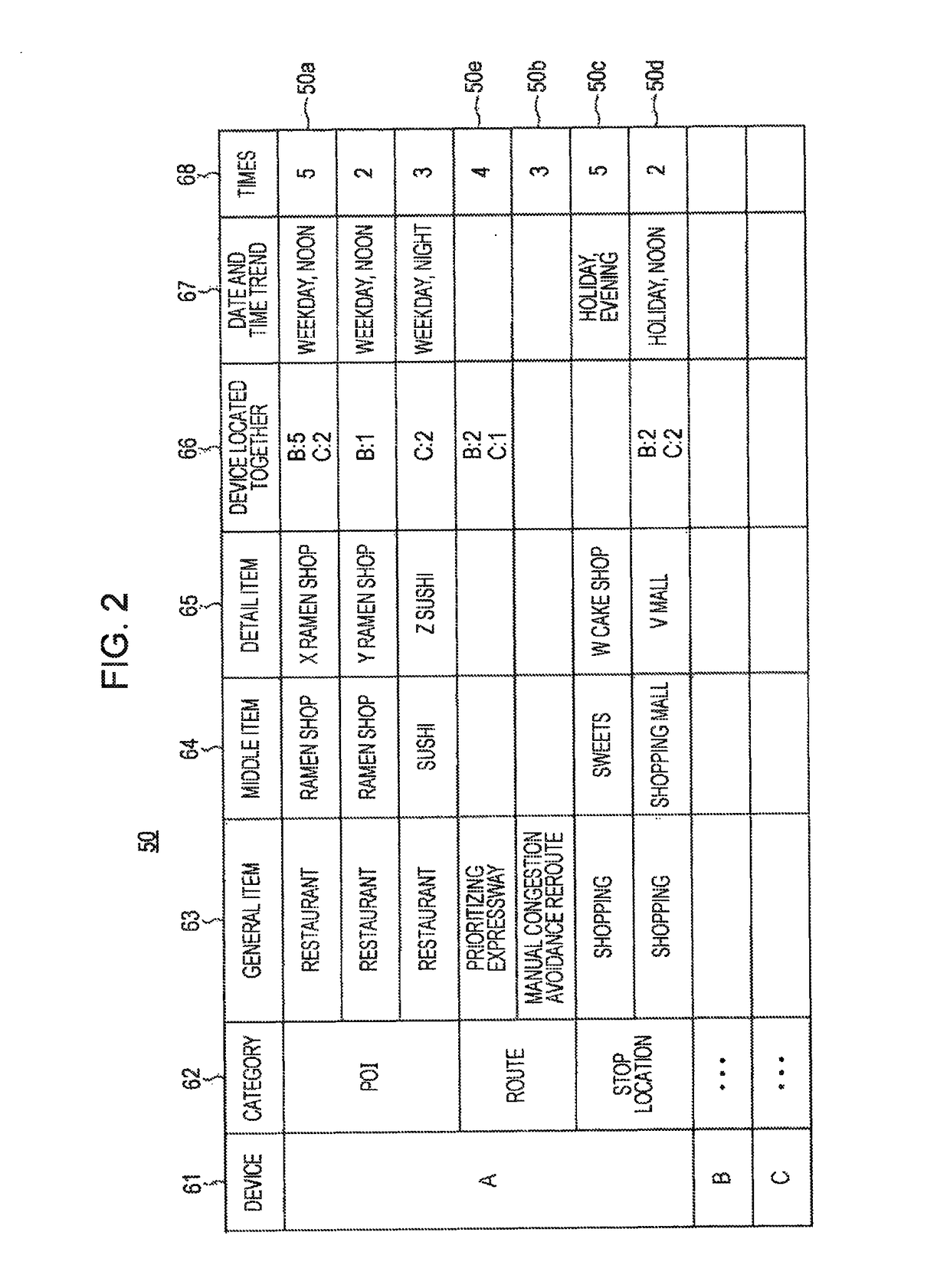 Vehicle action suggestion device and method