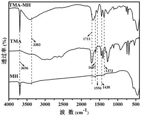 Preparation of organic-inorganic hybrid curing agent with flame retardant property and application in prepared epoxy resin