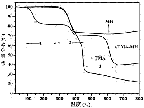 Preparation of organic-inorganic hybrid curing agent with flame retardant property and application in prepared epoxy resin