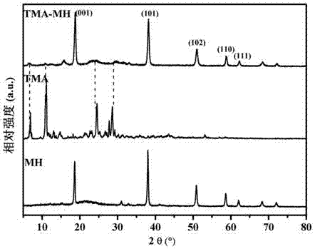 Preparation of organic-inorganic hybrid curing agent with flame retardant property and application in prepared epoxy resin