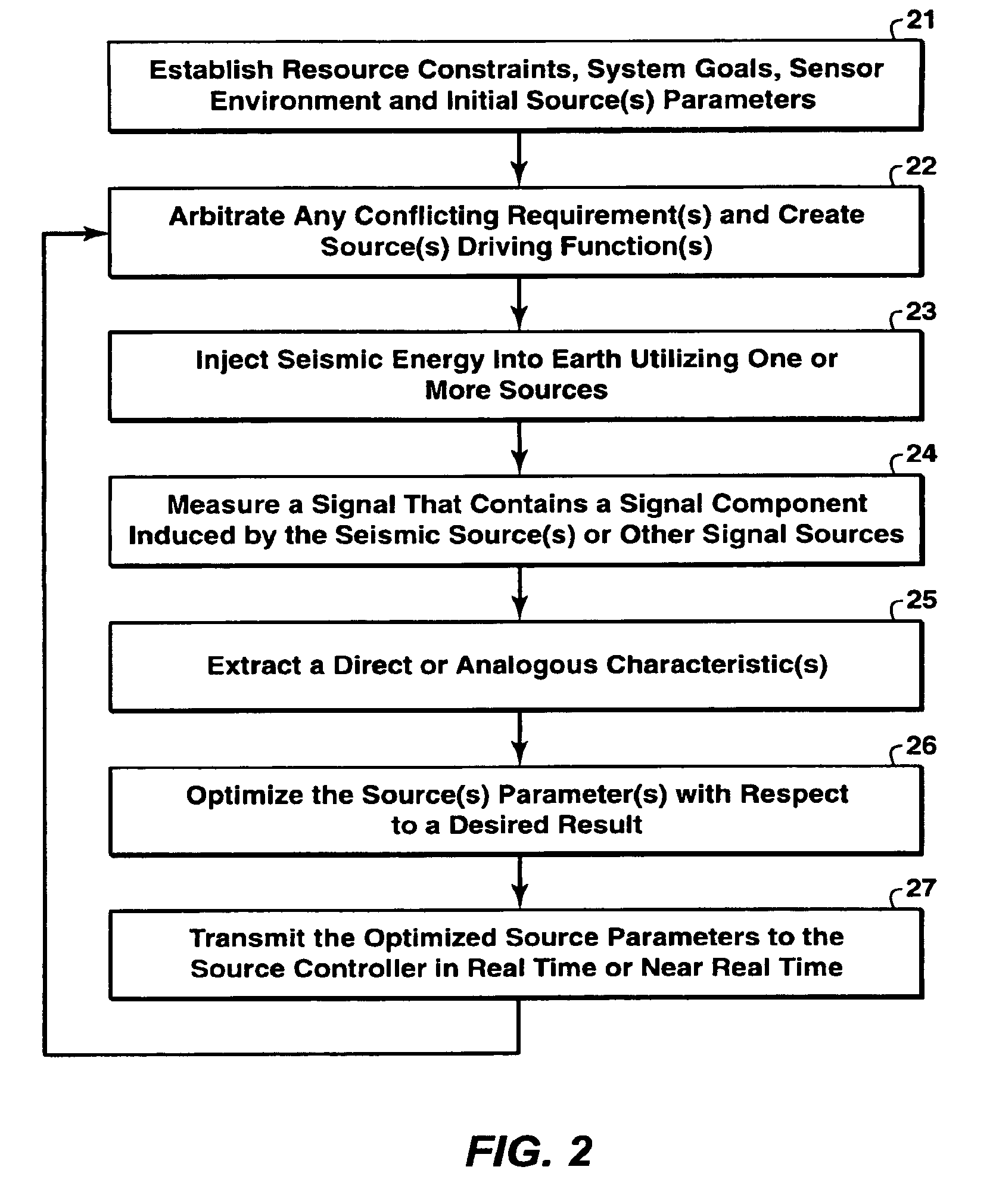 Data adaptive vibratory source acquisition method