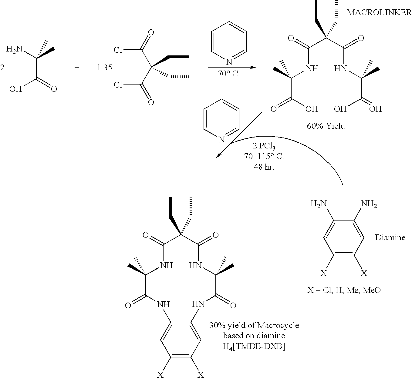 Synthesis of macrocyclic tetraamido compounds and new metal insertion process