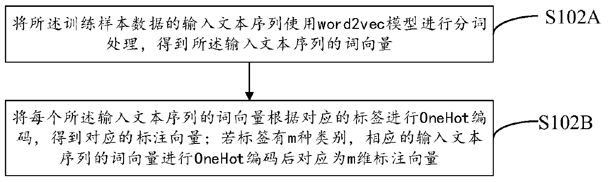 Sequence labeling method and system, computer equipment and computer readable storage medium