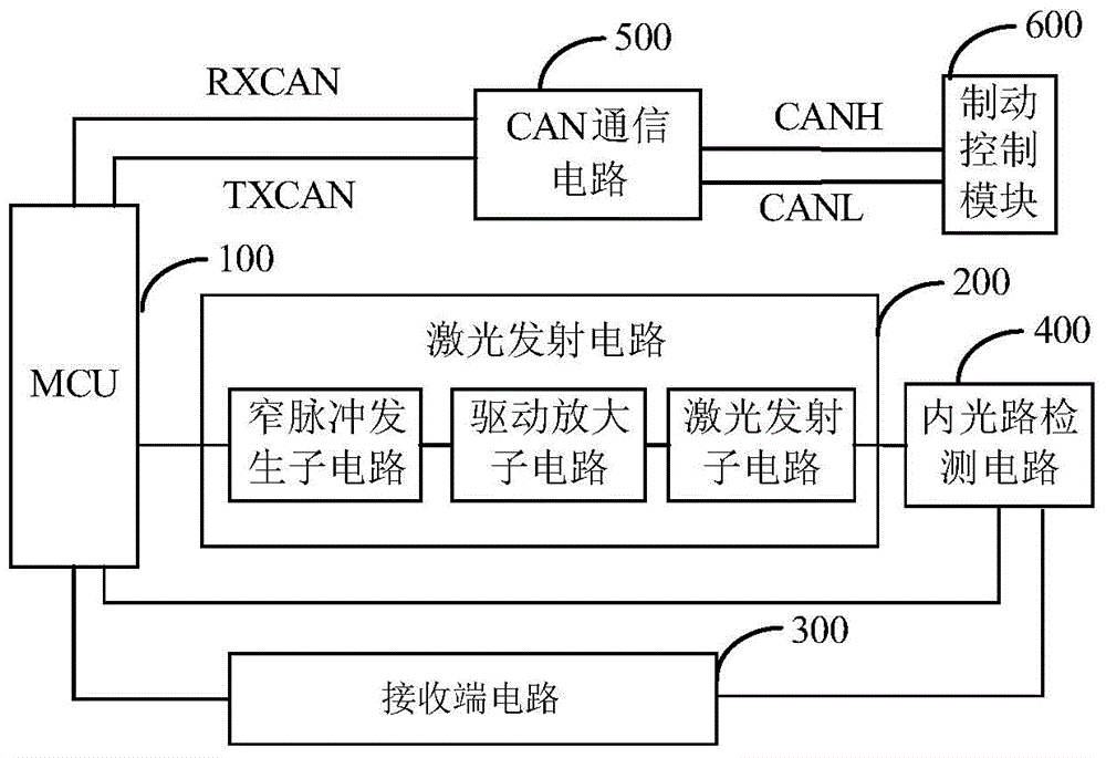 Vehicle-mounted laser distance measuring device