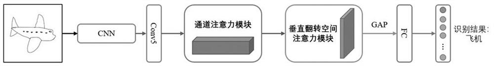 A Hand-drawn Sketch Recognition Method Based on Attention Mechanism