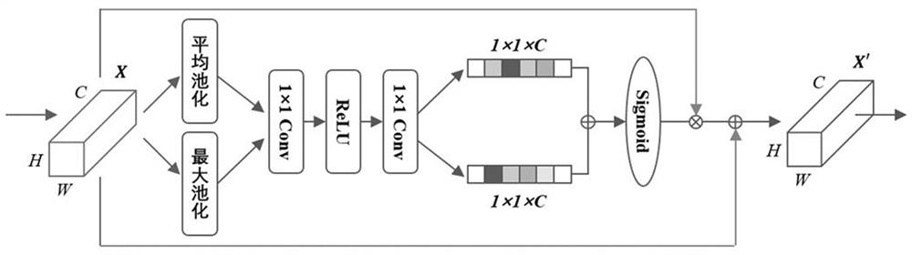 A Hand-drawn Sketch Recognition Method Based on Attention Mechanism