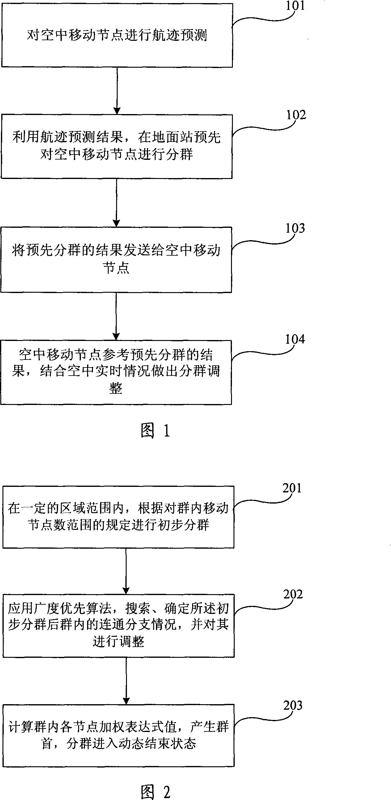 Clustering method for air mobile node and air-ground integrated clustering system