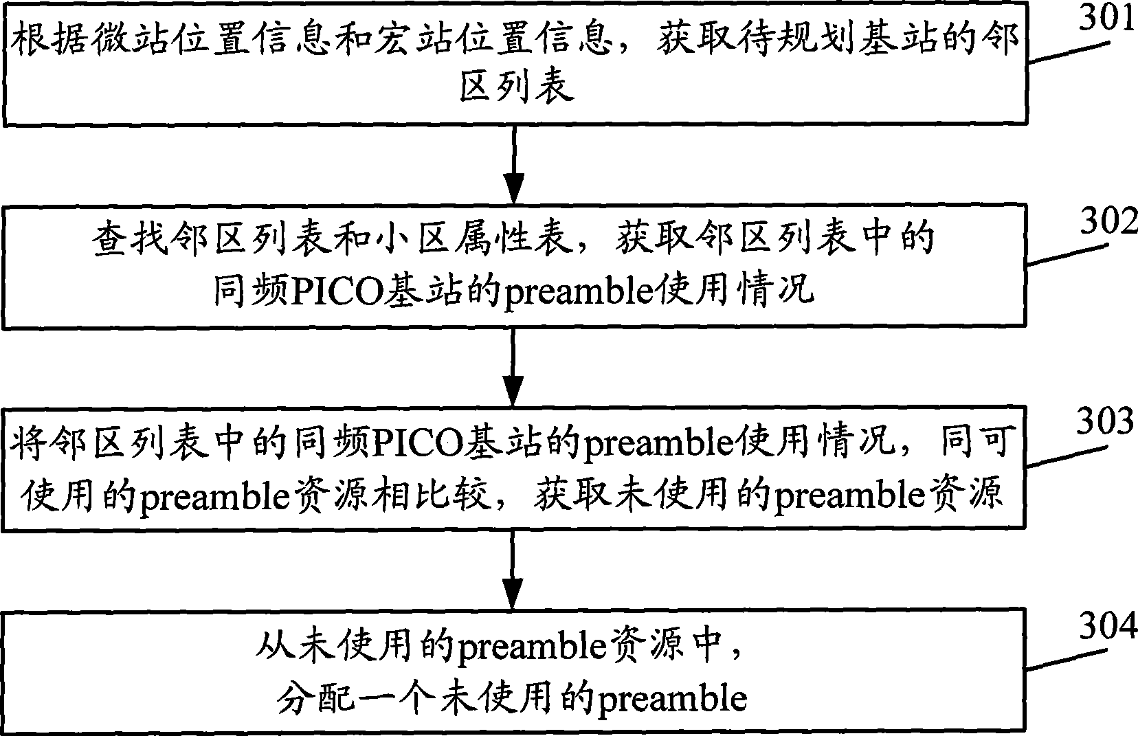 Method and apparatus for network planning