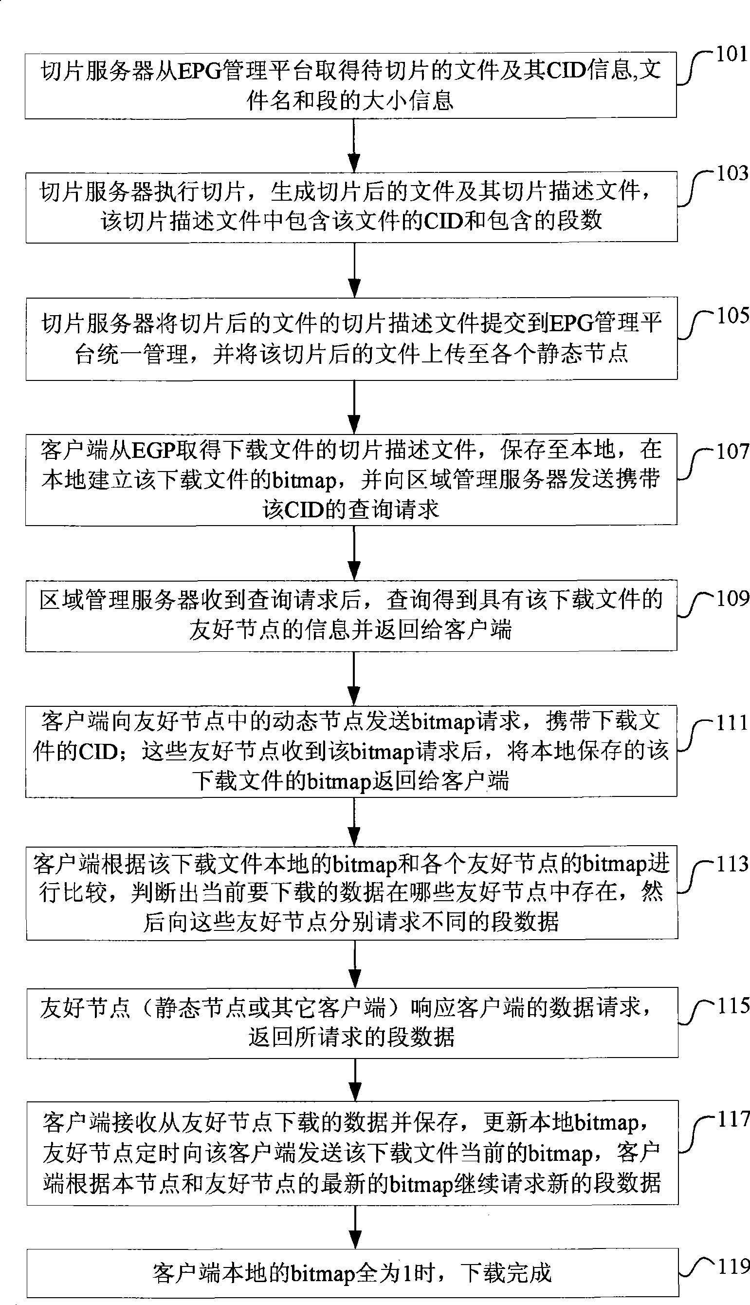 Method and system for downloading file by point-to-point network technique based on sliced sheet