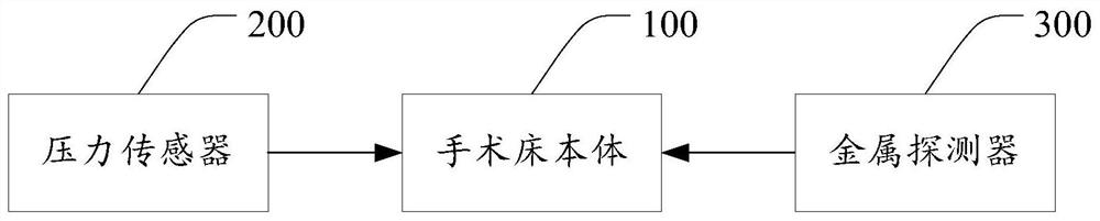 Scanning bed, SAR factor monitoring method and device, medium and magnetic resonance system