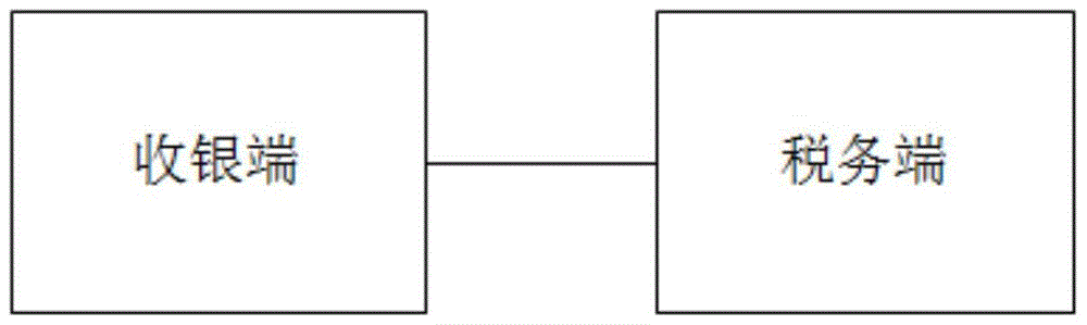 Electronic invoice generation method and system