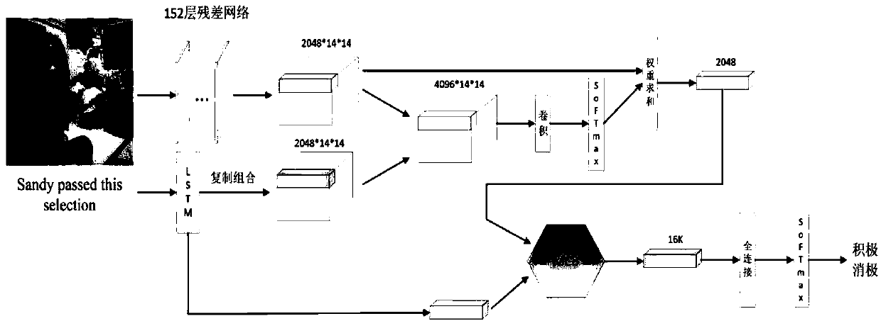 A Cross-Modal Sentiment Classification Method Based on Compact Bilinear Fusion of Image and Text