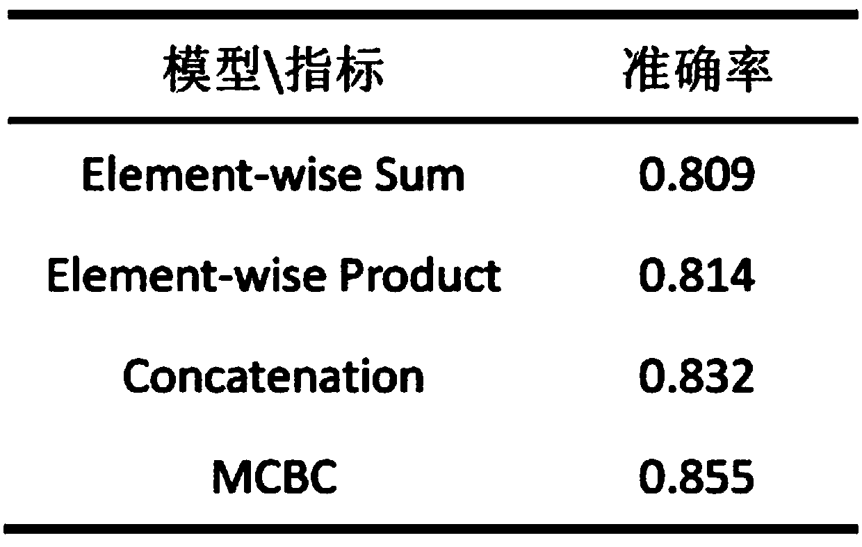 A Cross-Modal Sentiment Classification Method Based on Compact Bilinear Fusion of Image and Text