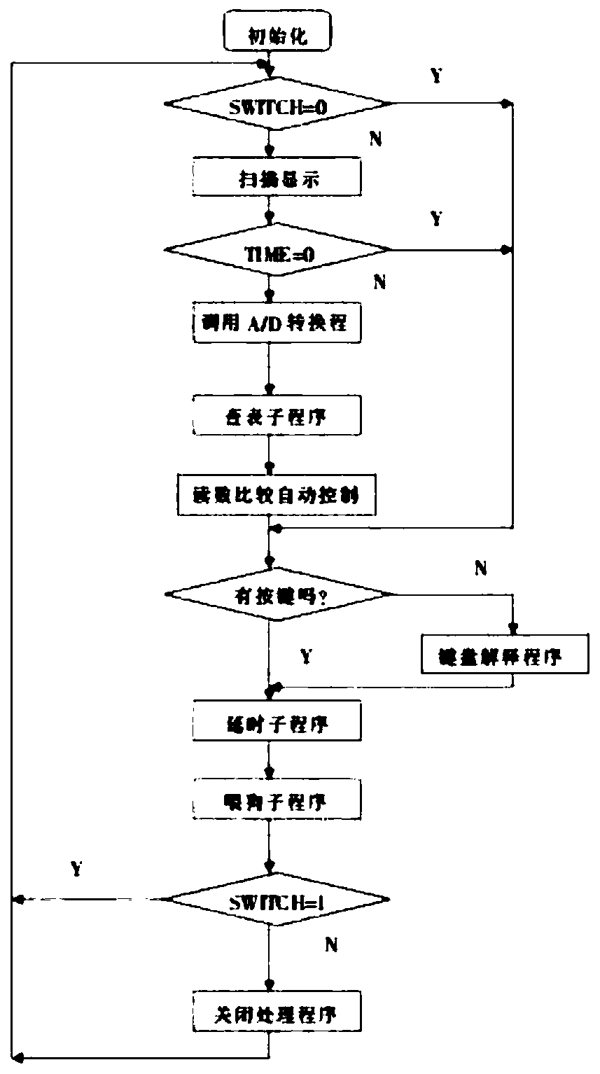 Adjustable temperature controller intelligent system based on environment temperature