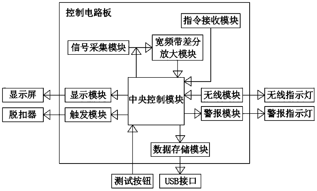 Fault arc circuit-breaker