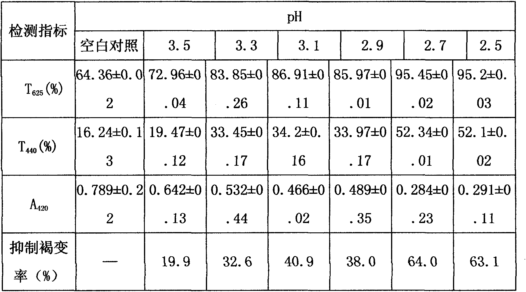 Preparation method of clear pear juice