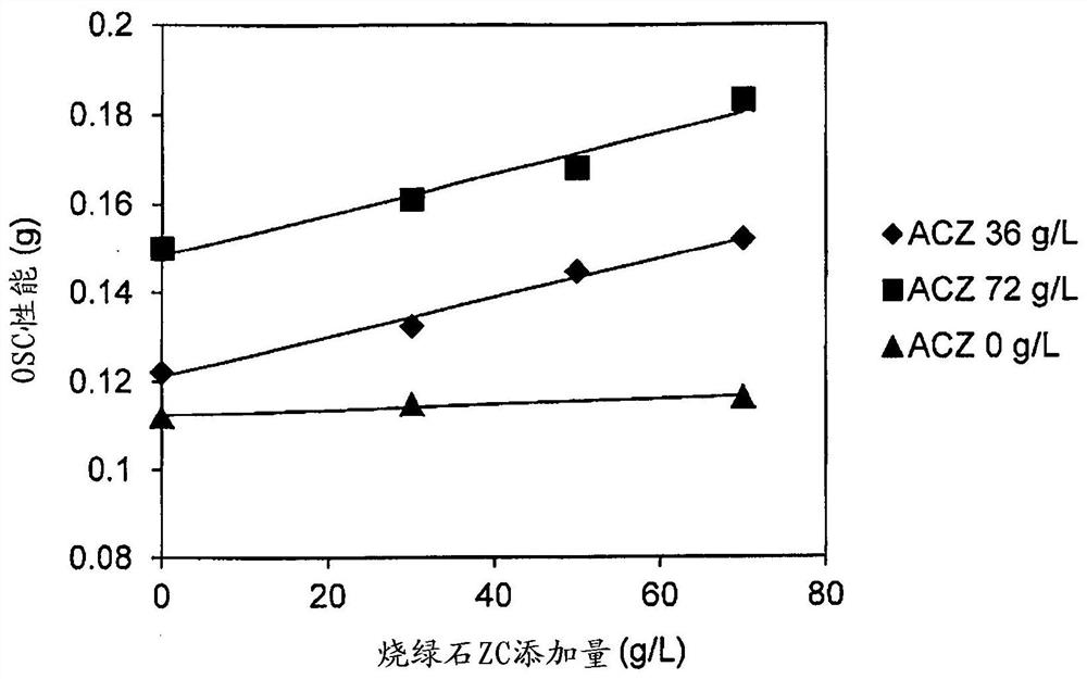 Exhaust gas purification catalyst