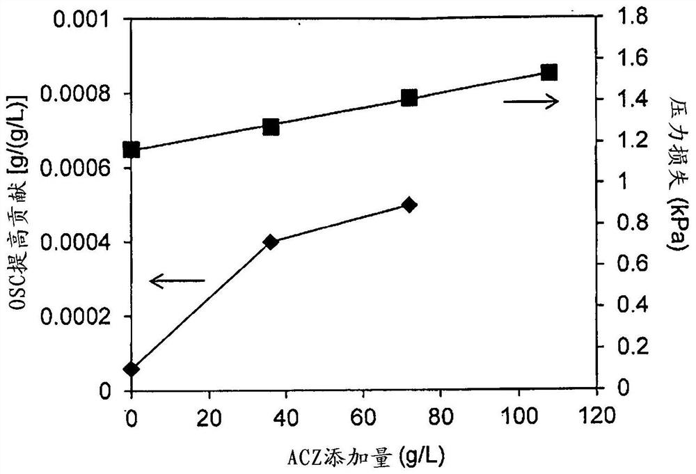 Exhaust gas purification catalyst