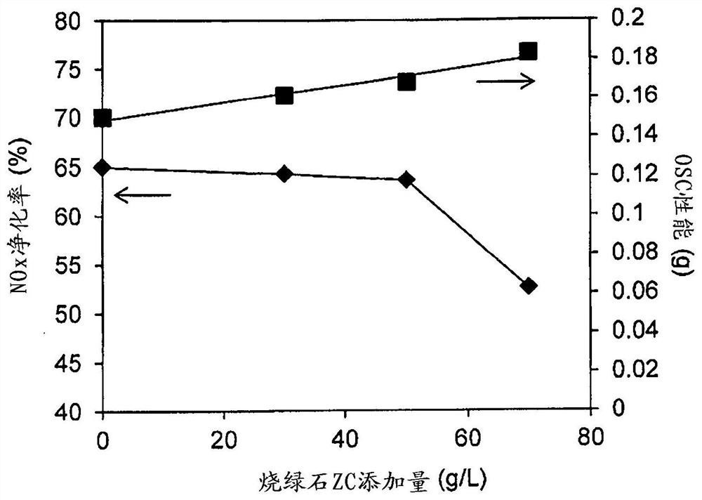 Exhaust gas purification catalyst